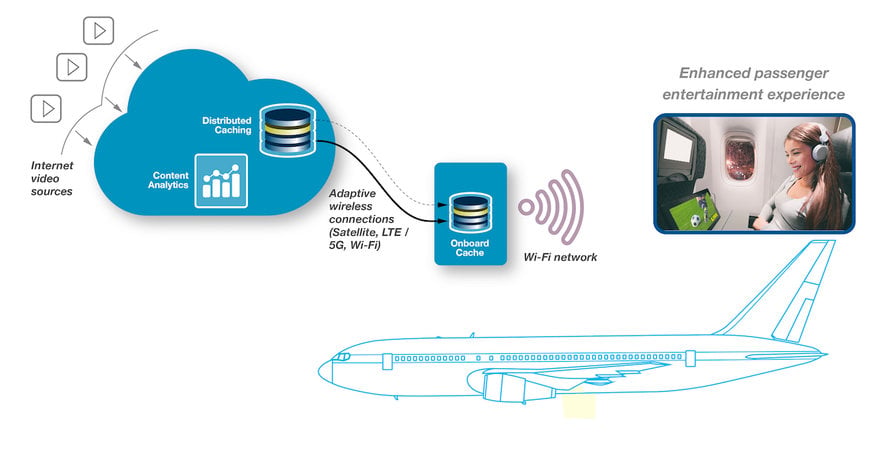 Thales and Netskrt Systems have collaborated to create video streaming technology